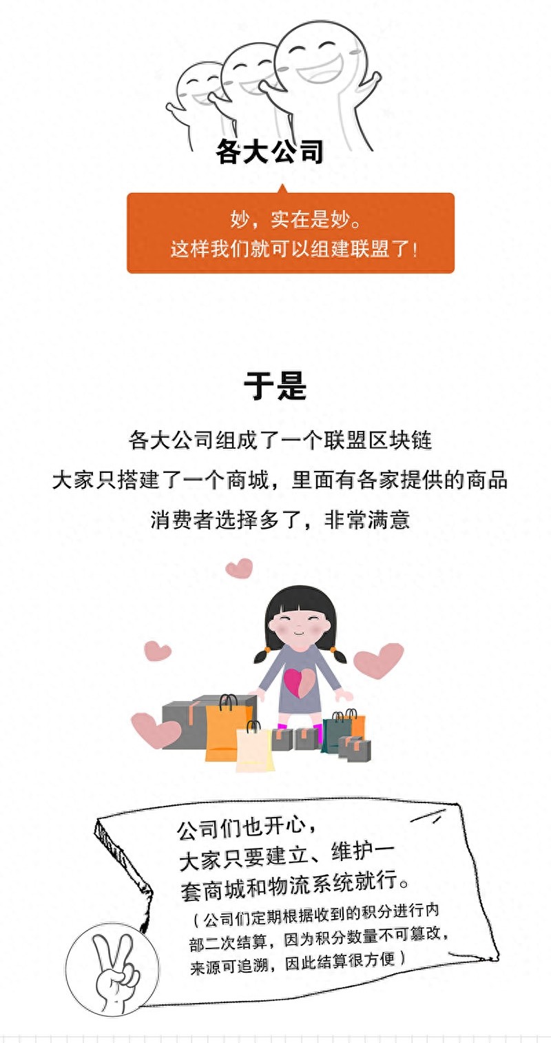 科普漫画｜5分钟看懂什么是区块链