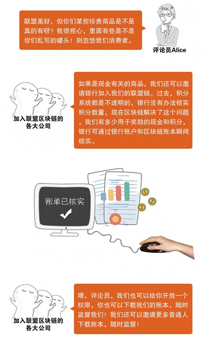 科普漫画｜5分钟看懂什么是区块链