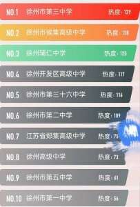 ​徐州高级中学前十名排名