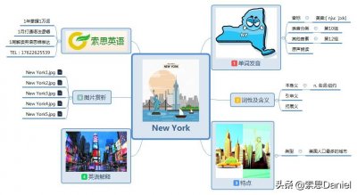 ​索思英语解码单词（第220个）——New York纽约