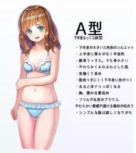 ​身材谁都有，那你知道自己是什么身材吗？