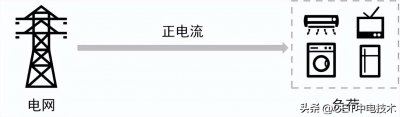 ​什么是逆流？什么是防逆流？如何实现防逆流保护？