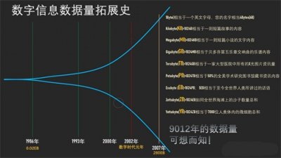 ​什么是大数据？大数据能做什么？