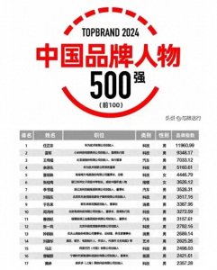 ​本篇探讨：刘强东凭什么能白手起家？