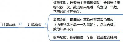 ​关于数字，你知道多少？