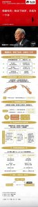 ​稻盛和夫：我活了 88 岁，总结为一个字
