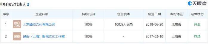 这么抠门的张丹峰对经纪人毕滢却这么大方？洪欣你还管钱吗？