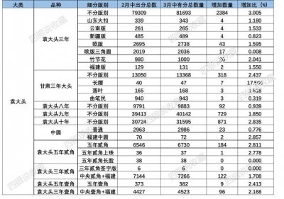 ​PCGS评级出分到底有多难？看完涨知识了