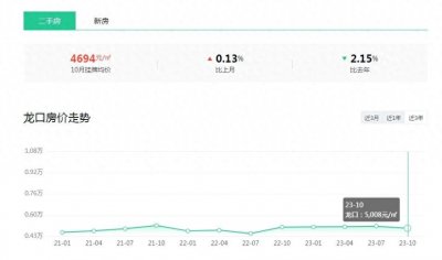 ​山东烟台龙口市的房价危机，低廉的房价，将促进城市经济快速发展