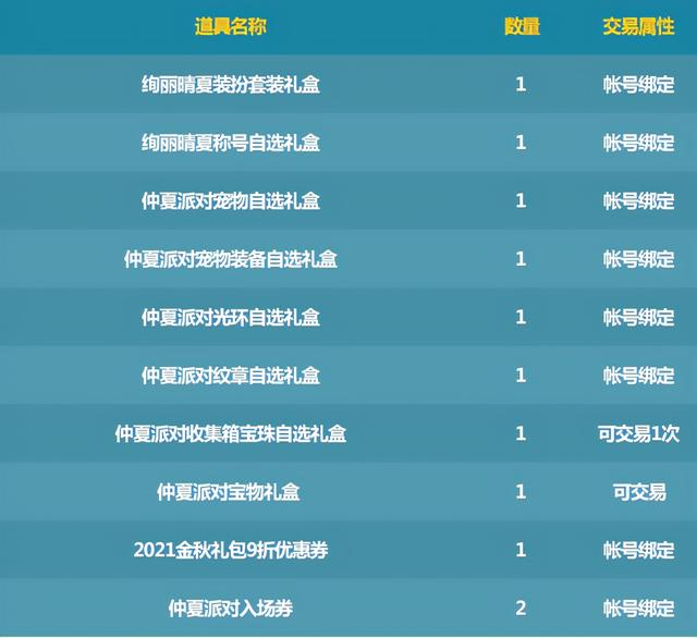 dnf 仲夏礼包(DNF哪些值得买仲夏派对礼包亮点全解析)(2)