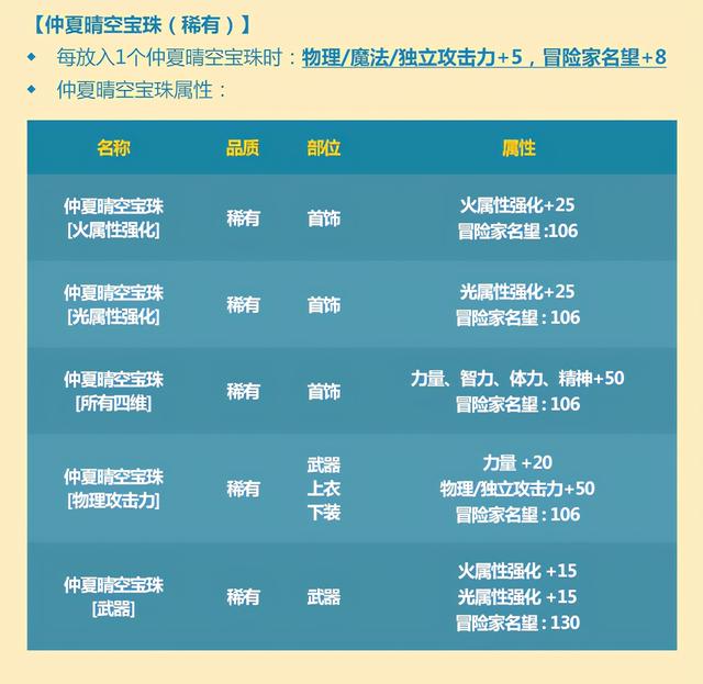 dnf 仲夏礼包(DNF哪些值得买仲夏派对礼包亮点全解析)(9)