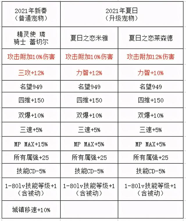 dnf 仲夏礼包(DNF哪些值得买仲夏派对礼包亮点全解析)(5)