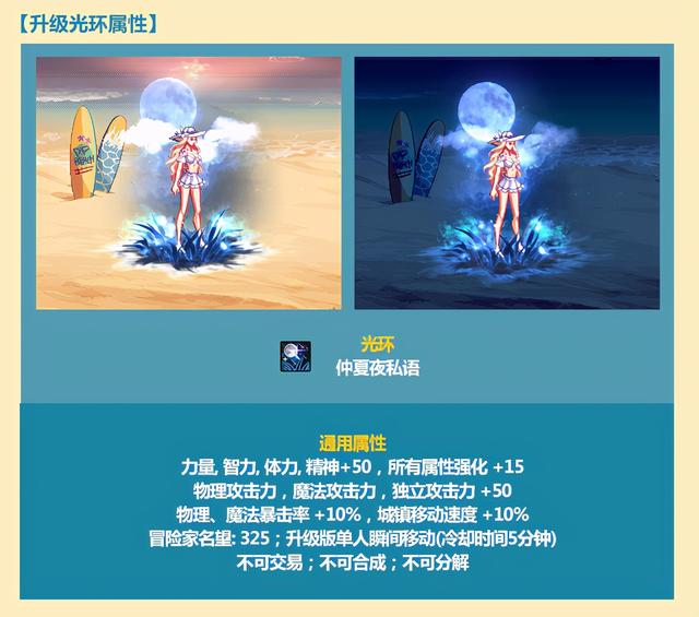 dnf 仲夏礼包(DNF哪些值得买仲夏派对礼包亮点全解析)(7)