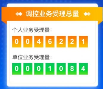 ​海南汽车摇号详细流程，获得指标1年内不用，3年内不可再申请！