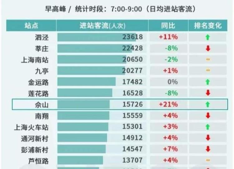 上海地铁一号线早高峰拥挤时间段「限流第一天上海早高峰最繁忙的地铁站是这样的」