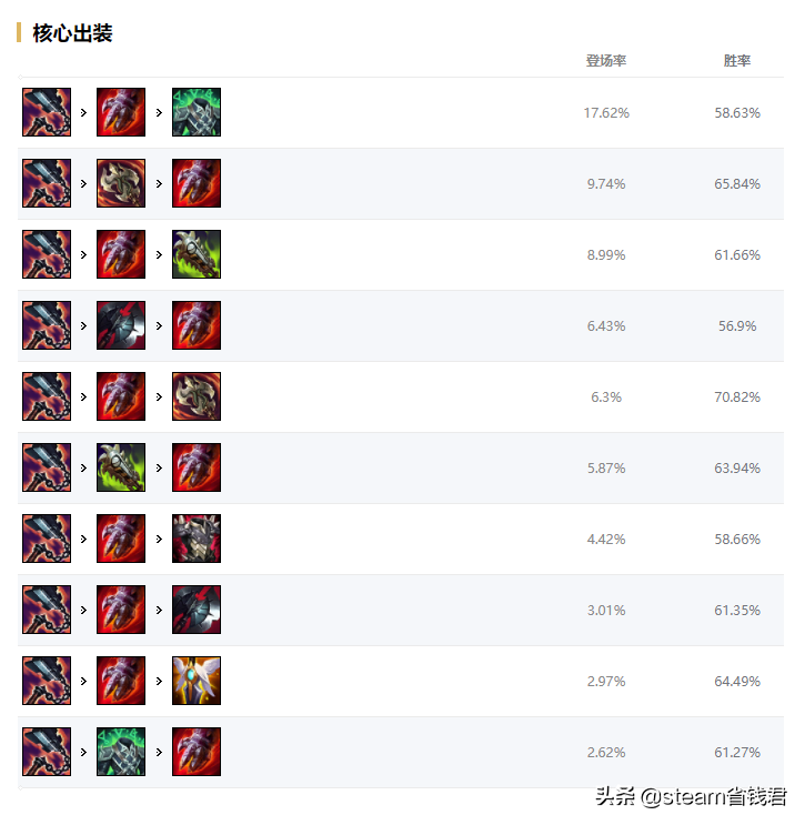 lol暗裔剑魔怎么出装_剑魔符文攻略