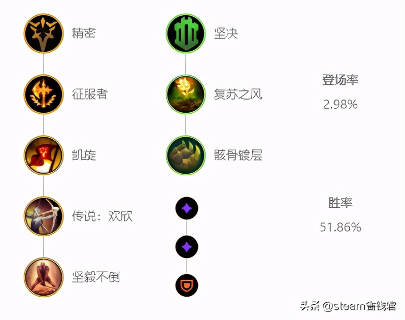 lol暗裔剑魔怎么出装_剑魔符文攻略