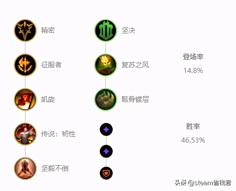 lol暗裔剑魔怎么出装_剑魔符文攻略