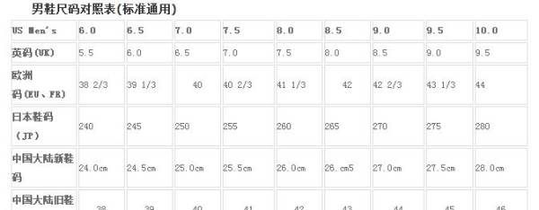 欧码和中国码哪个大,欧码内衣和中国码的对比图3