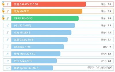​5g手机排行榜10强价格(5g手机排行榜最新2020年价格)
