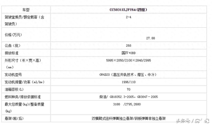 自行式C型房车，长城览众风骏C7，含报价和参数