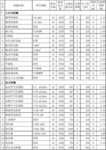 ​机械设备折旧年限是多少年（机械设备折旧年限介绍）