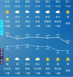 ​2024年10月29日天气早报