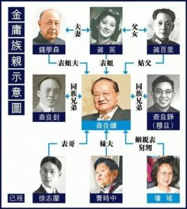 ​“金庸家族成员里11位名人”