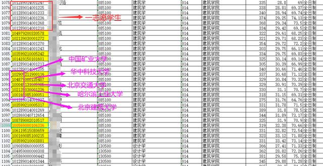 考研调剂经验分享（考研调剂2025最新上岸攻略）(2)