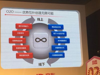 ​京东o2o成功的条件（奥纬咨询发布2025美好生活洞察）