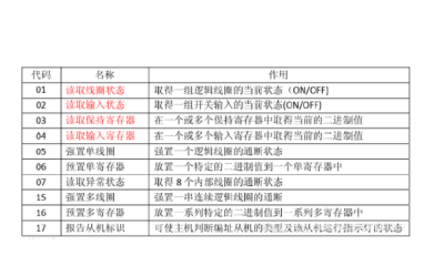 ​什么是tm值,变量值的名词解释是什么
