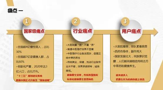 健康养生行业发展的前景（大健康养生产业局痛点和行业现状）(2)