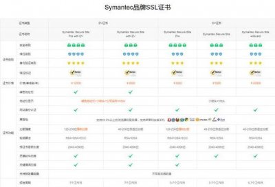 ​https怎么申请ssl证书（HTTPS证书为什么要收费）