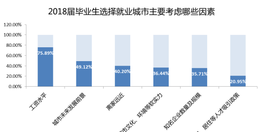 什么是应届毕业生，羿届毕业生