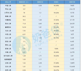 阳光保险电话推销的保险可靠,阳光保险电话车险图4