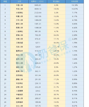 阳光保险电话推销的保险可靠,阳光保险电话车险图2