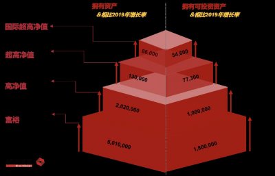 家庭净资产（家庭净资产是指什么）