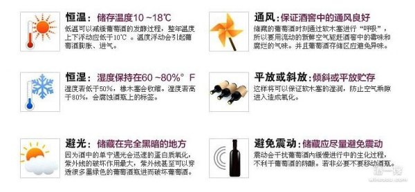 运输红酒注意事项