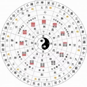 ​浅析《易经》第三十四卦‘雷天大壮’