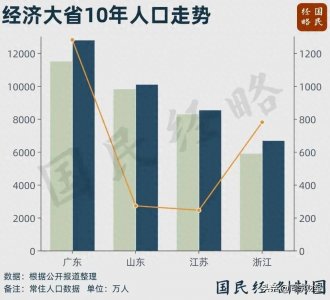 ​江苏人口争夺战，为啥突然“掉队”了？