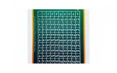 新娘必看 新娘旗袍必看