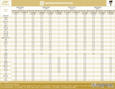 ​重庆轨道交通运营时间有调整哦