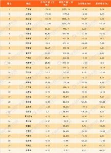 各省学生作业量排行榜最新 各省作业量排名