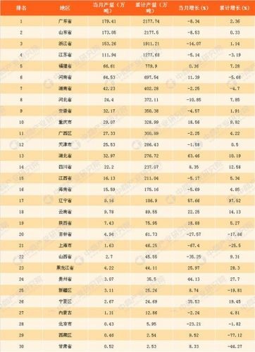 各省学生作业量排行榜最新  各省作业量排名-第1张图片-