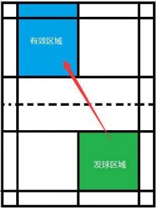 ​单打羽毛球发球规则边界线（羽毛球发球规则）
