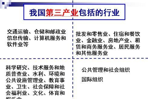 第一第二第三产业分别是什么