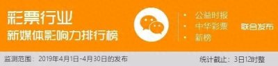 ​彩票行业新媒体数据观察（201904期）
