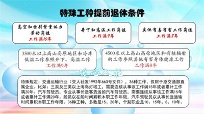 ​下岗工人可以提前退休吗？有哪些办法可以减轻压力熬到退休？