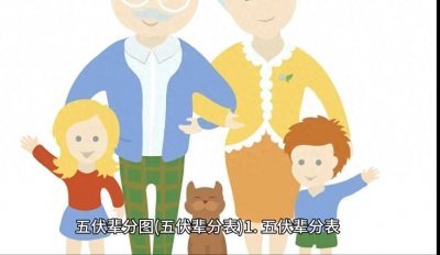 ​民间流传中的“五服”是几个辈分