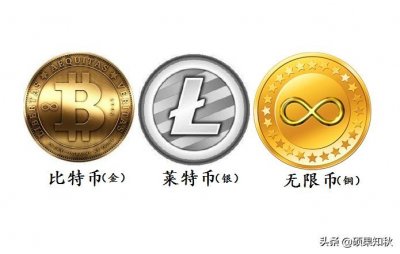 ​1万美元比特币50美元莱特币0.0000000055美元无限币再也买不到了